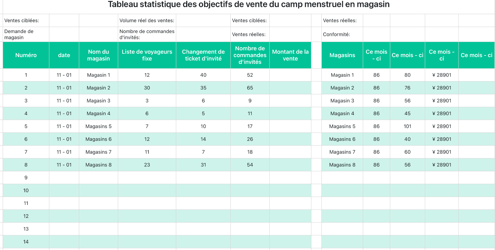 Tableau statistique des objectifs de vente du camp menstruel en magasin